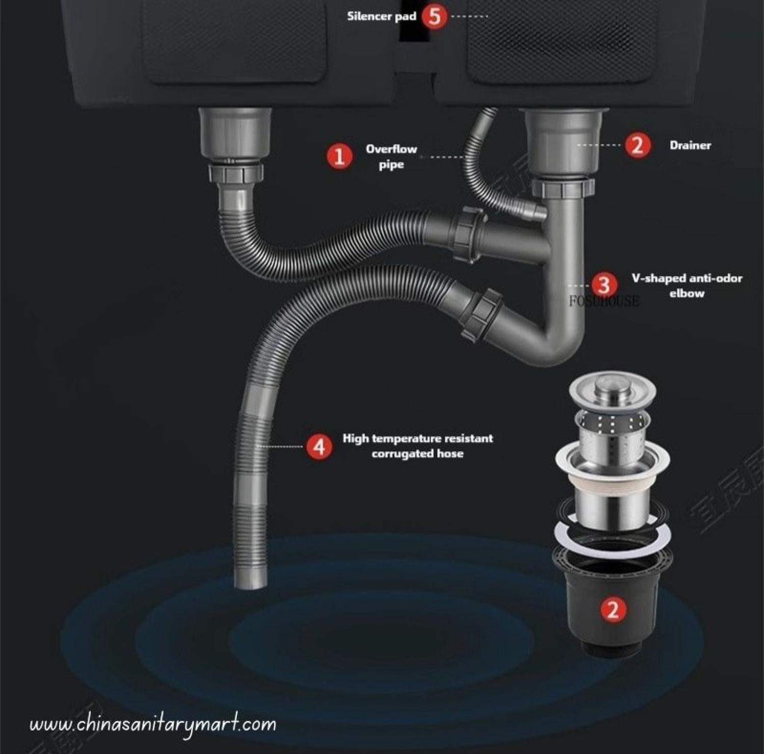 sink,kitchensink,blacksink,sinkcombo,36inchsink,handmadesink